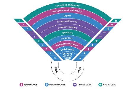 Mining in 2026: Turning complexity into competitive advantage