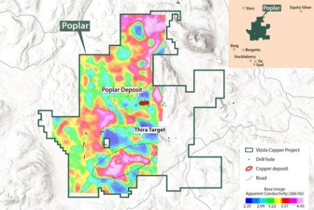 Vizsla Copper commences major drill programme at the Thira Discovery, Poplar Project
