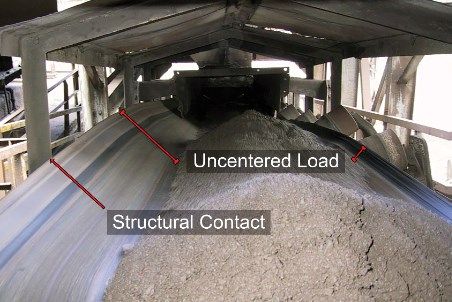 Feeling centred: The zen of conveyor belt tracking